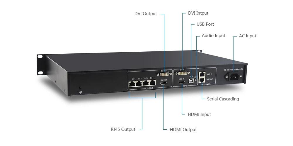 Reviewing Novastar LED Display Controller